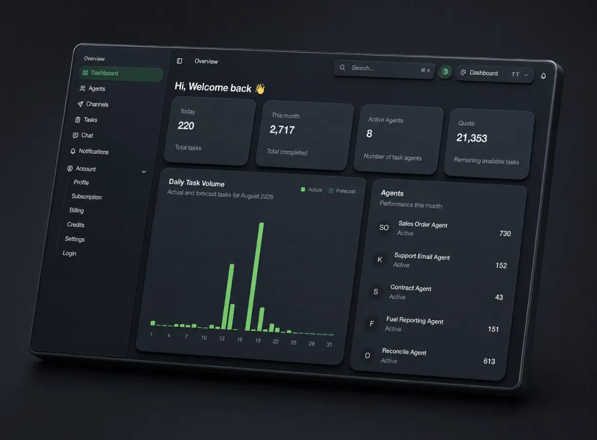 The Dagploy dashboard showing daily task volume, active agents, and remaining task quota.